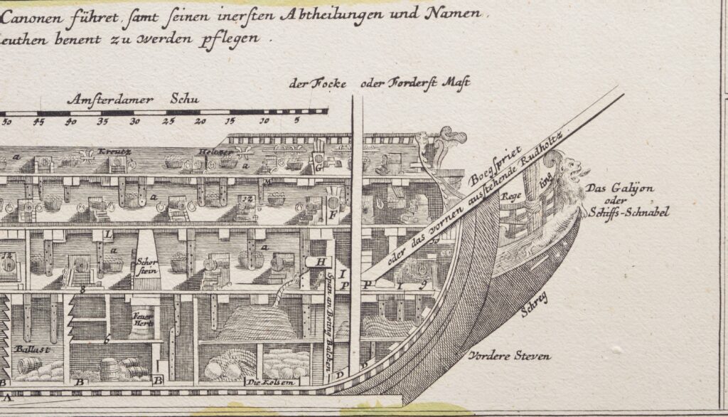 Composition of a 18th Century Battle Ship – J.B. Homann, Nuremberg, c. 1720